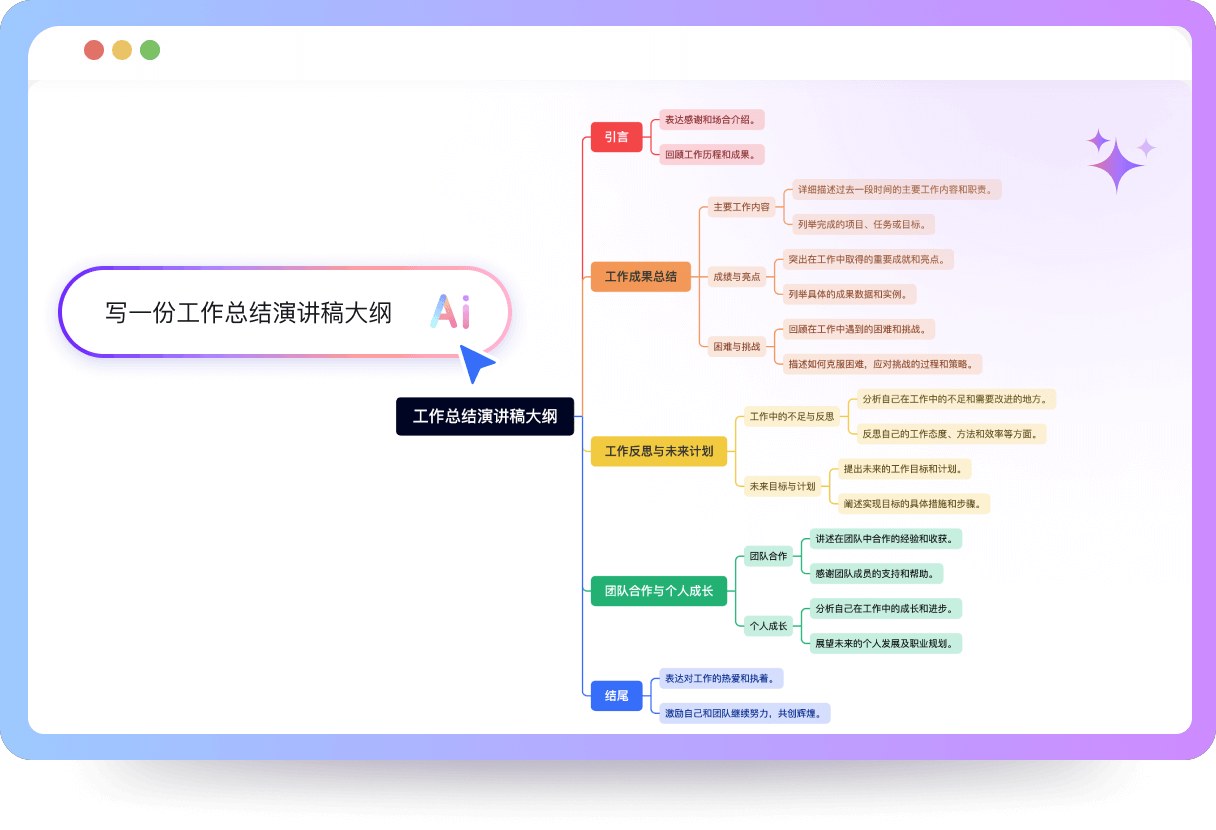 AI一句话生成思维导图