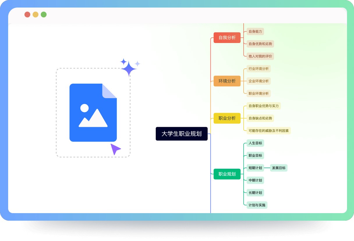 AI图片转思维导图