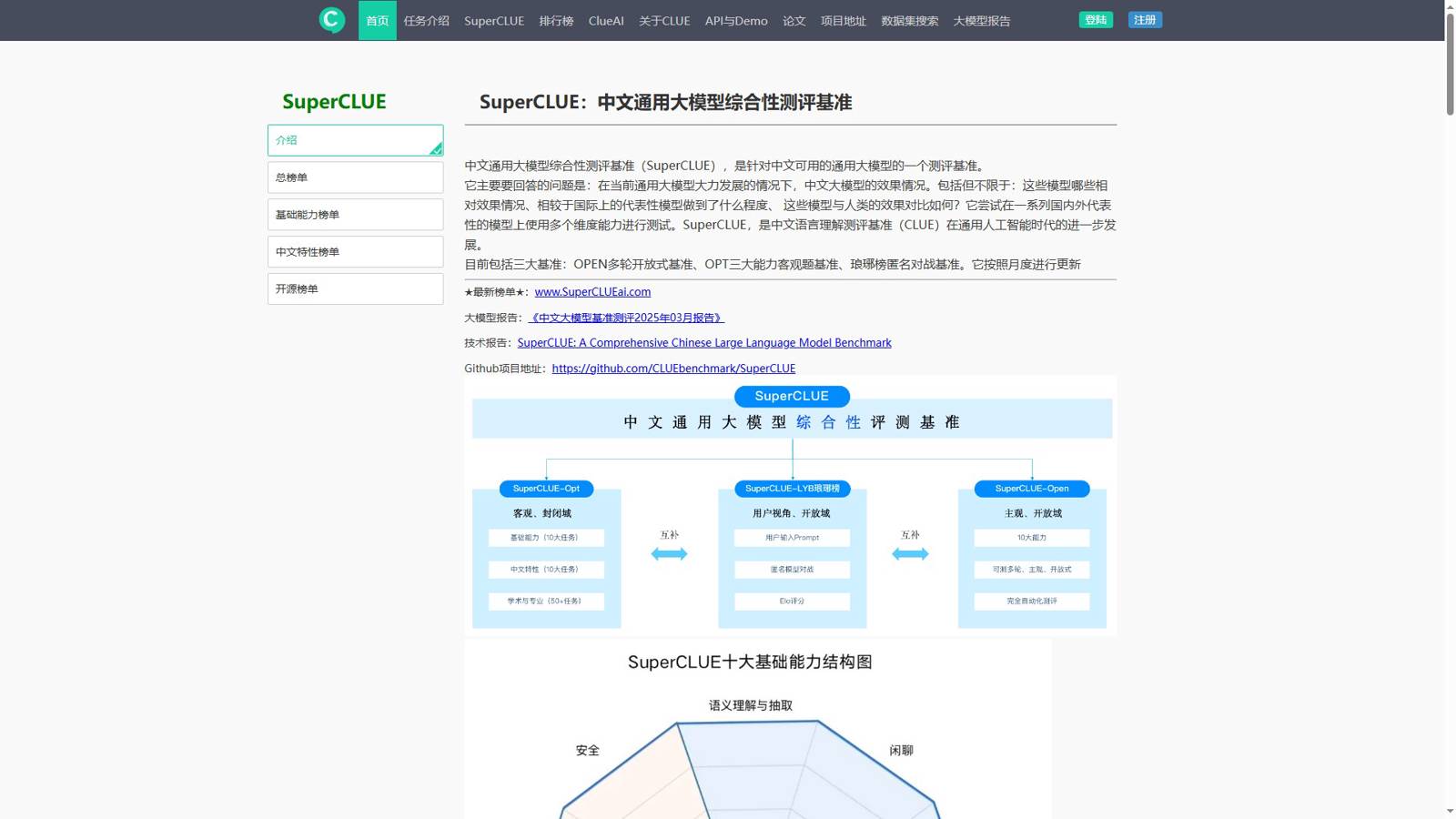 SuperCLUE 界面预览